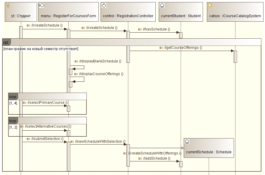 . 5.2.2.   Create Schedule subflow