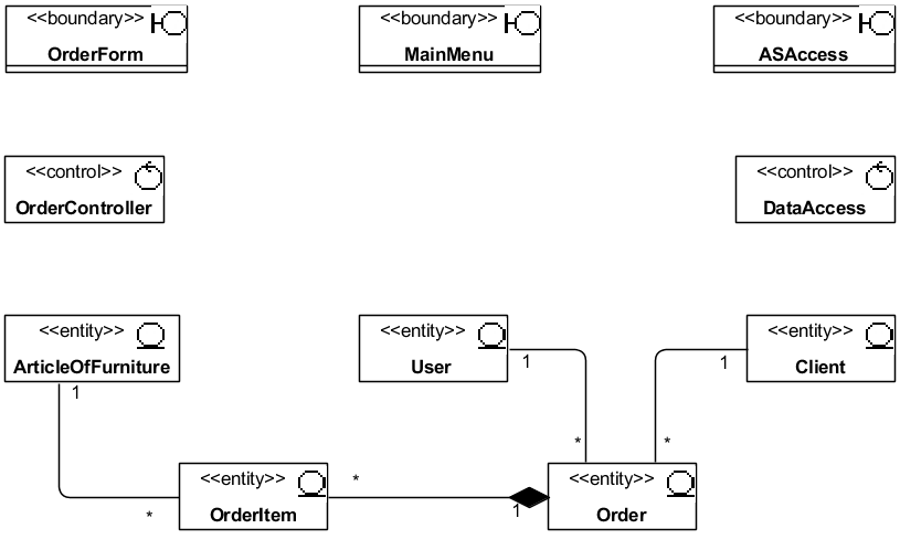 Рис. 4.2.1 Начальная версия UML-диаграммы классов CRUDOrdersVOPC. Работа над диаграммой не завершена!