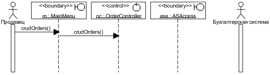 Рис. 4.2.2. Начальный вид UML-диаграммы последовательности CRUDOrdersBasicFlow. Работа над диаграммой не завершена!