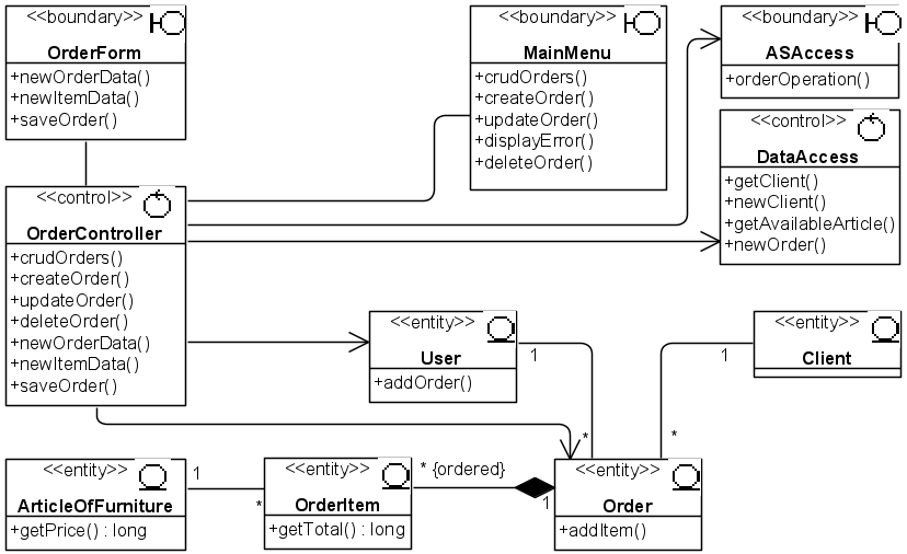 Рис. 4.2.6 Вид обновлённой UML-диаграммы классов CRUDOrdersVOPC