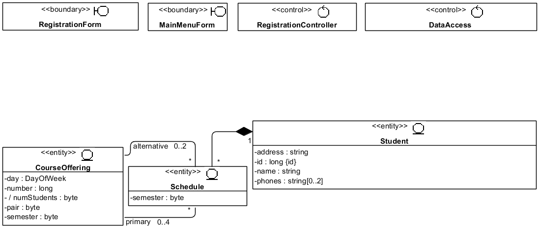 Рис. 4.3.1. UML-диаграмма классов VOPC RegisterForCourses