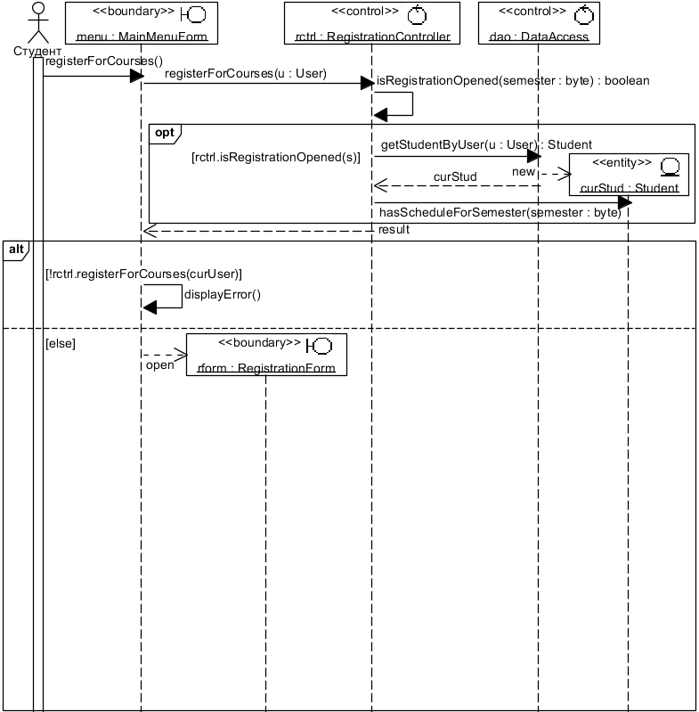 Рис. 4.3.2. Начальный вид UML-диаграммы последовательности RegisterForCourses Basic Flow