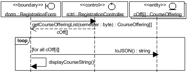 Рис. 4.3.5. UML-диаграмма последовательности DisplayCourseOfferings Subflow