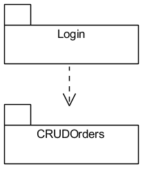 Рис. 5.1.4. UML-диаграмма пакетов Application