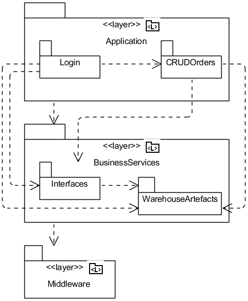 Рис. 5.1.9. UML-диаграмма пакетов Main в корне пакета Design Model (для всех вариантов)