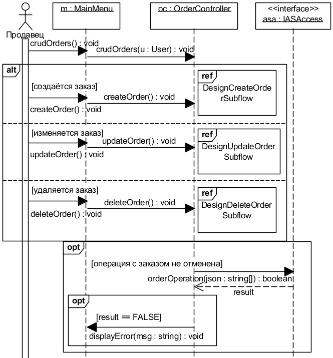 Рис. 5.2.1. Уточнённая UML-диаграмма последовательности DesignCRUDOrdersBasicFlow (для всех вариантов)