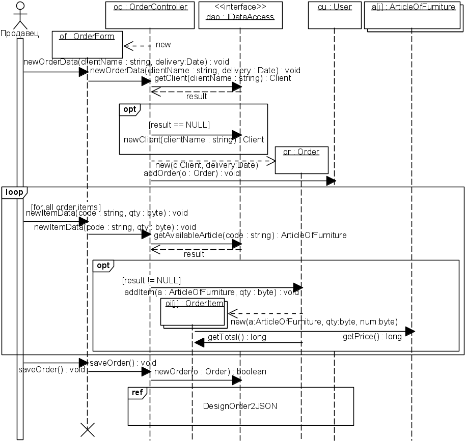 Рис. 5.2.2. Уточнённая UML-диаграмма последовательности DesignCreateOrderSubflow (только для варианта 1)