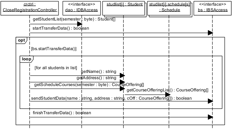 Рис. 5.2.3. Уточнённая UML-диаграмма последовательности Design TransferSchedulesData Subflow