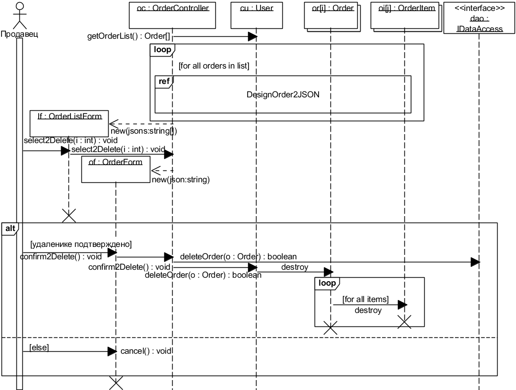 Рис. 5.2.3. Уточнённая UML-диаграмма последовательности DesignDeleteOrderSubflow (только для варианта 2)