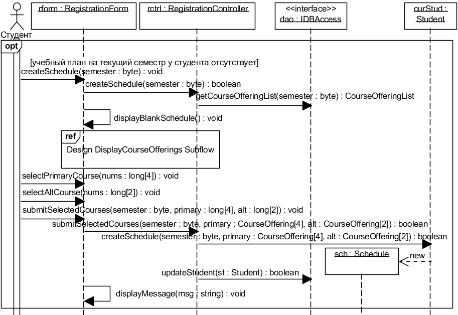 Рис. 5.2.4. Уточнённая UML-диаграмма последовательности Design CreateSchedule Subflow