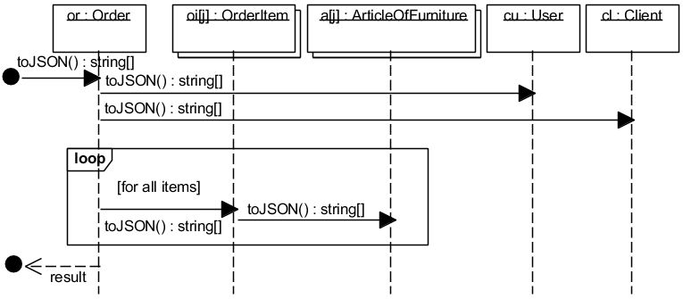Рис. 5.2.4. Уточнённая UML-диаграмма последовательности DesignOrder2JSON (только для варианта 3)