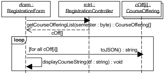Рис. 5.2.5. Уточнённая UML-диаграмма последовательности Design DisplayCourseOfferings Subflow