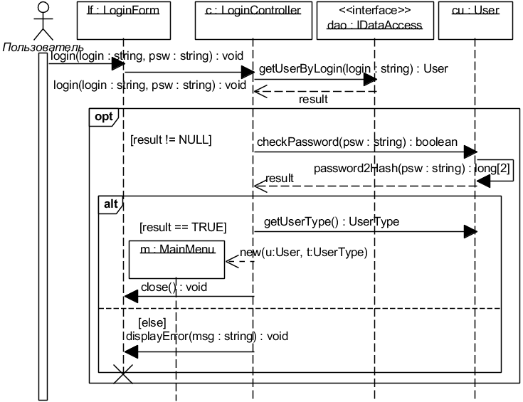Рис. 5.2.5. Уточнённая UML-диаграмма последовательности DesignLoginBasicFlow (только для варианта 4)