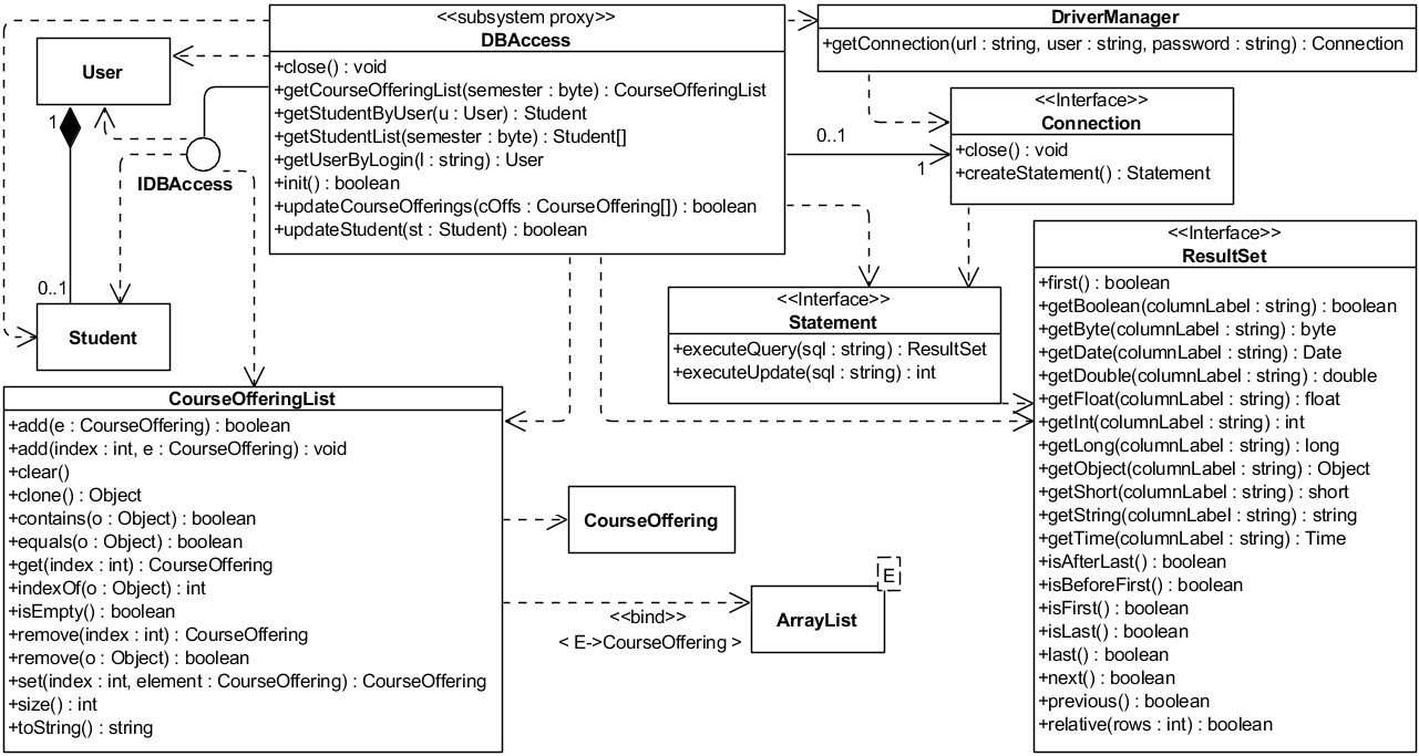 Рис. 5.2.8. UML-диаграмма классов подсистемы DBAccess
