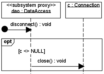 Рис. 5.2.9. UML-диаграмма последовательности, описывающая реализацию операции disconnect() (для всех вариантов)