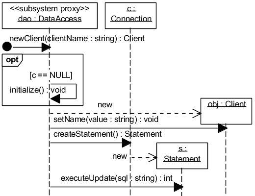 Рис. 5.2.11.A. UML-диаграмма последовательности, описывающая реализацию операции newClient(clientName:string):Client (только для варианта 2)
