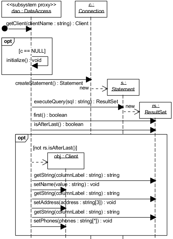 Рис. 5.2.11.B. UML-диаграмма последовательности, описывающая реализацию операции getClient(clientName:string):Client (только для варианта 3)