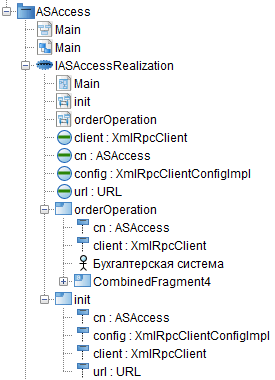 Рис. 5.2.13. Структура подсистемы ASAccess в браузере модели (для всех вариантов)