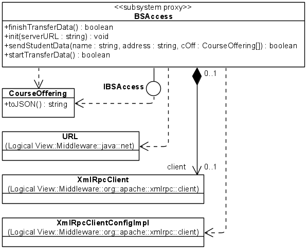 Рис. 5.2.15. UML-диаграмма классов подсистемы BSAccess