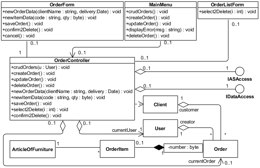 Рис. 5.2.22. Уточненная UML-диаграмма классов DesignCRUDOrdersVOPC (для всех вариантов)