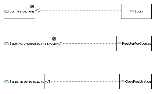 ���. 4.1.3 ��������� ������� Realizations