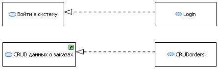 . 4.1.3   Realizations