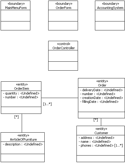 . 4.2.1  VOPC CRUDorders