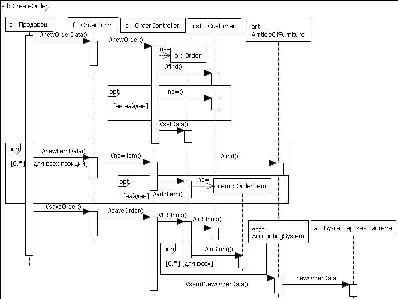 . 4.2.3  Rest of BasicFlow