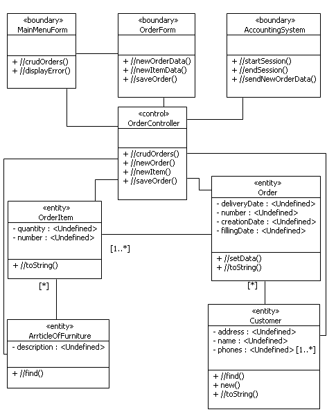 . 4.2.4.  VOPC CRUDorders