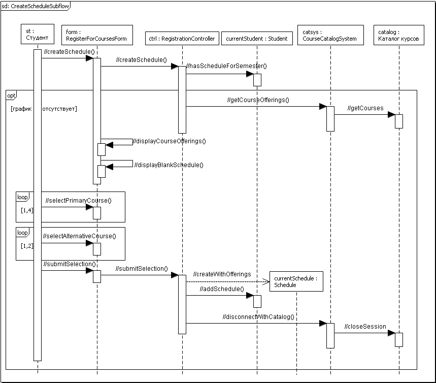 ���. 4.2.6 ��������� CreateScheduleSubflow