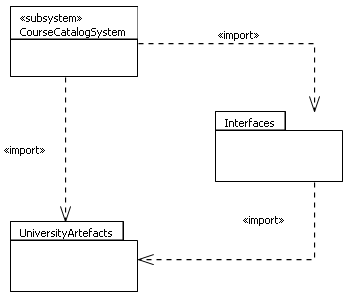 ���. 5.1.3. ��������� ������ BusinessServices