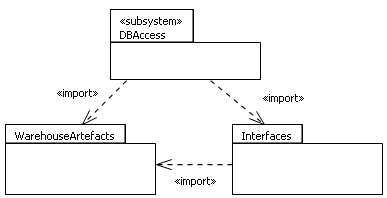 . 5.1.3.   BusinessServices