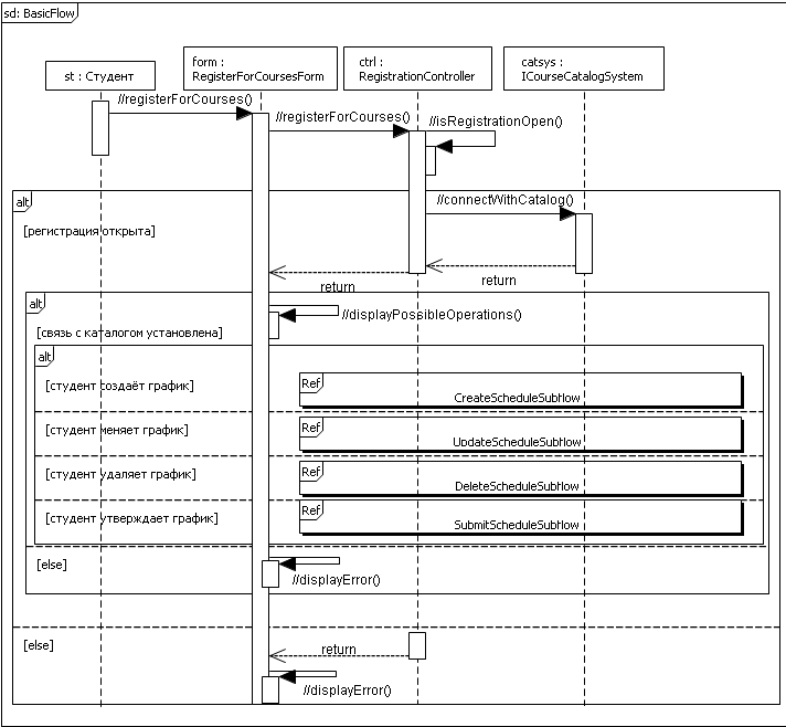 ���. 5.2.1. ���������� ��������� BasicFlow