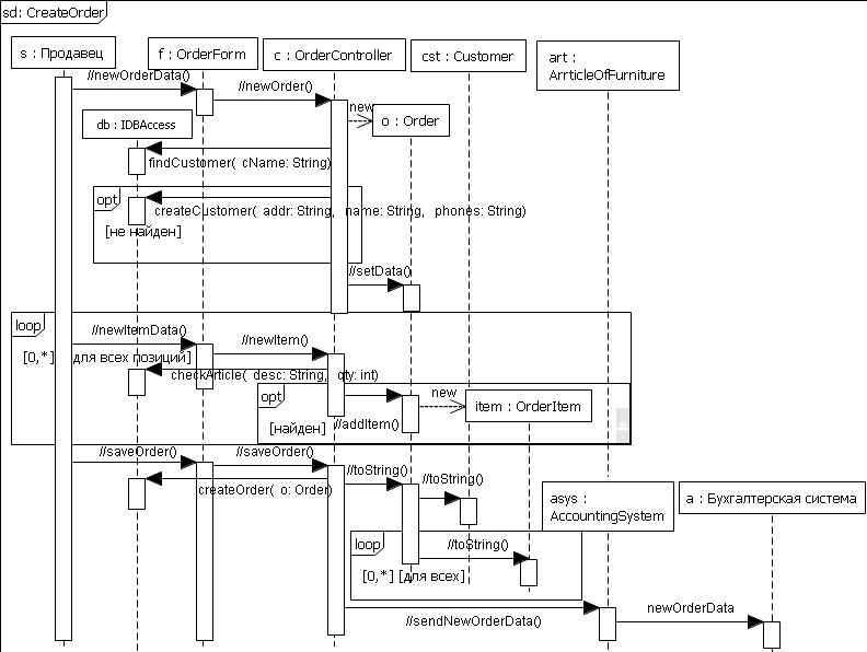 . 5.2.1.   CreateOrder