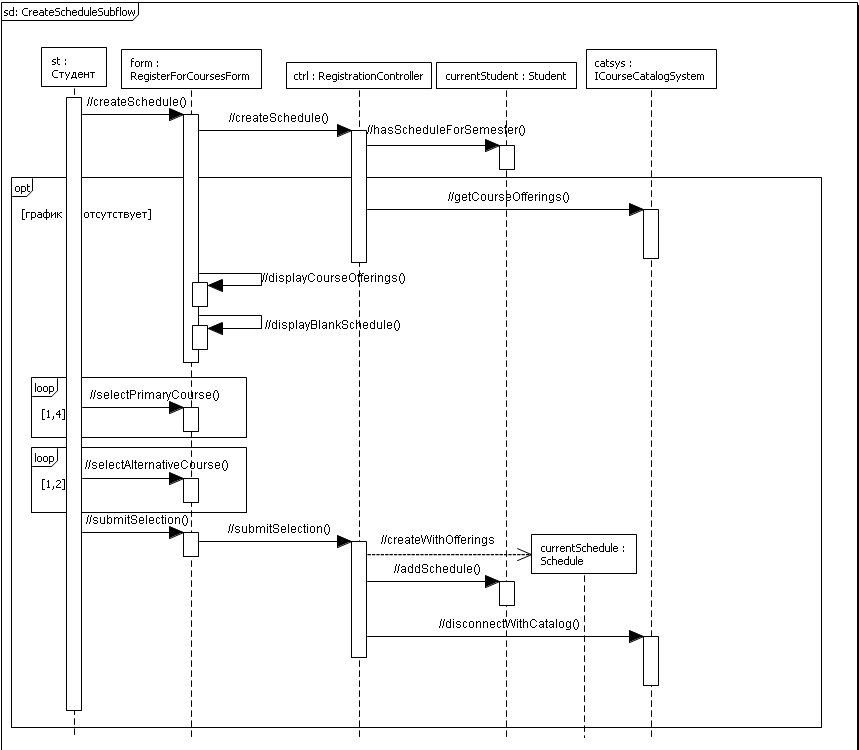 ���. 5.2.2. ���������� ��������� CreateScheduleSubflow