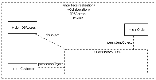. 5.2.2.    Interface Realization
