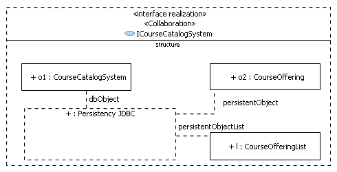 ���. 5.2.3. ��������� ��������� ��������� Interface Realization