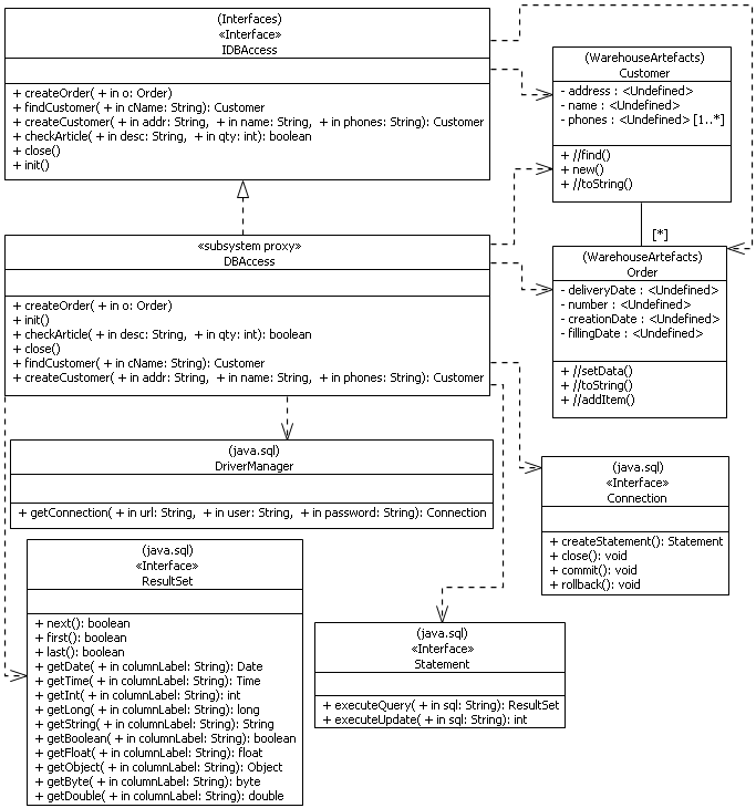 . 5.2.3.    DBAccess