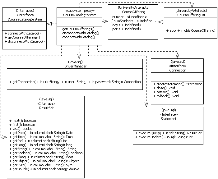 ���. 5.2.4. ��������� ������� ���������� CourseCatalogSystem