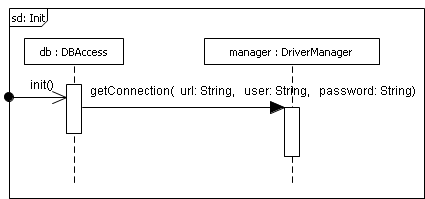. 5.2.5.  ,    init()