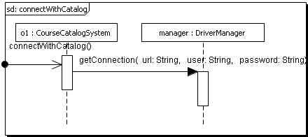 ���. 5.2.6. ��������� ������������������, ����������� ���������� �������� connectWithCatalog()