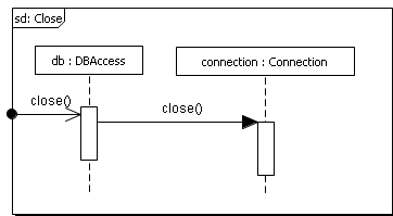 . 5.2.6.  ,    close()