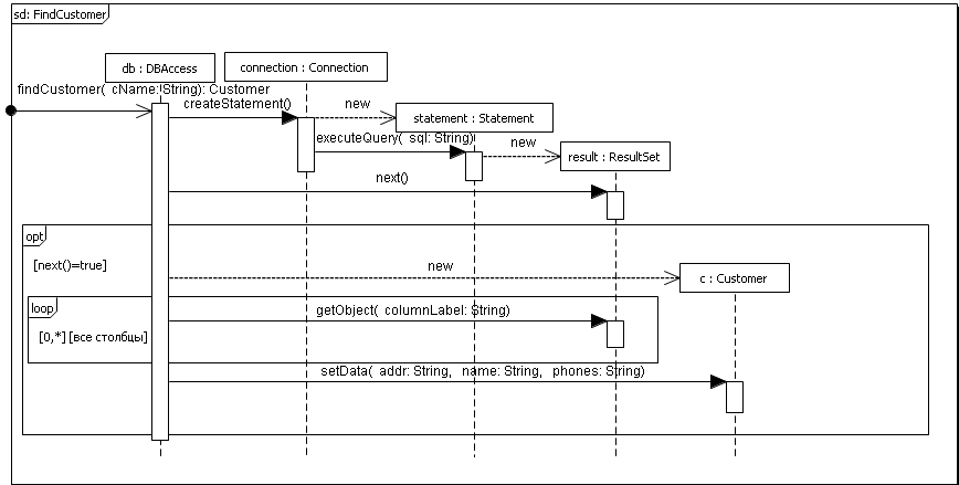 . 5.2.8.  ,    findCustomer()
