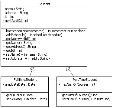 ���. 5.2.9. ��������� ������� Student