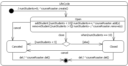 ���. 5.2.10. ��������� ��������� ������ CourseOffering