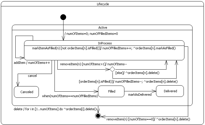 . 5.2.10.   Lifecycle   Order