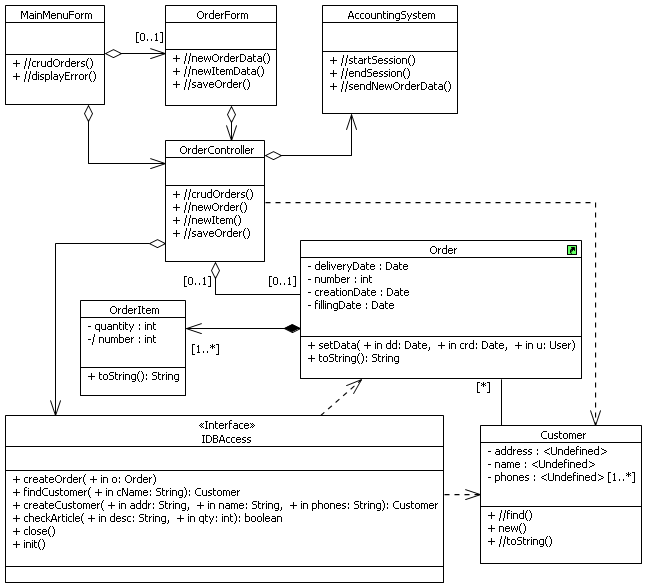 . 5.2.12.    VOPC CRUDOrders