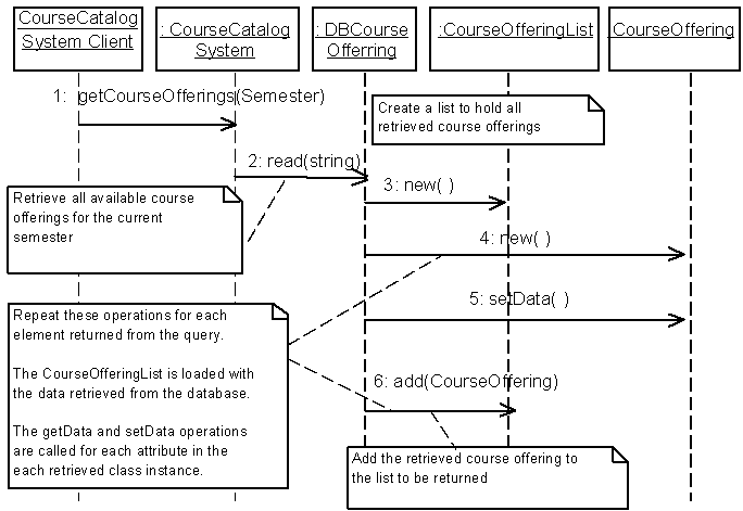 Диаграмма последовательности ICourseCatalogSystem::getCourseOfferings, описывающая взаимодействие элементов при реализации операции интерфейса getCourseOfferings