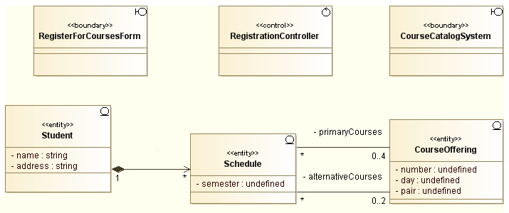 . 4.2.1  VOPC RegisterForCourses