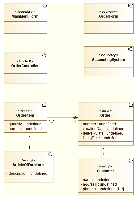 . 4.2.1  VOPC CRUD Orders